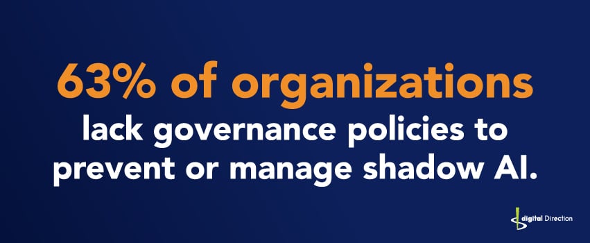 63% of organizations lack governance policies to prevent or manage shadow AI.