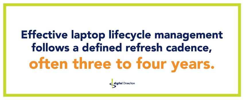 Effective laptop lifecycle management follows a defined refresh cadence, often three to four years.