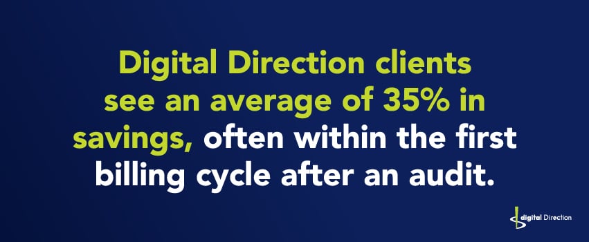 Digital Direction clients see an average of 35% in savings, often within the first billing cycle after an audit.