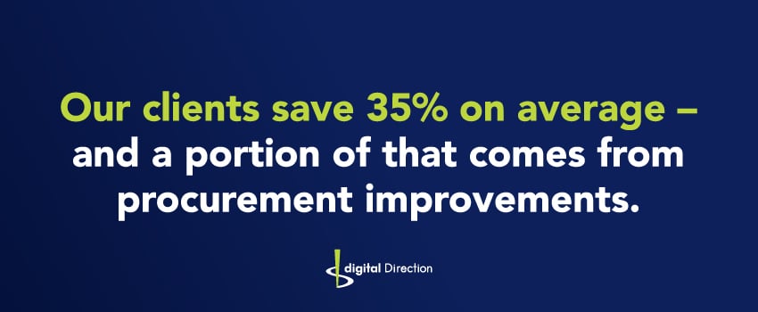 Our clients save 35% on average – and a portion of that comes from procurement improvements.