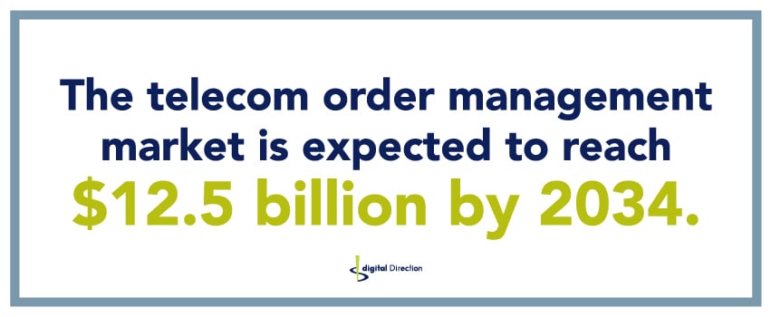 The telecom order management market is expected to reach $12.5 billion by 2034.