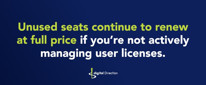 Unused seats continue to renew at full price if you’re not actively managing user licenses.